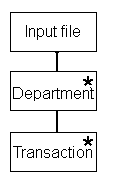 Data structure