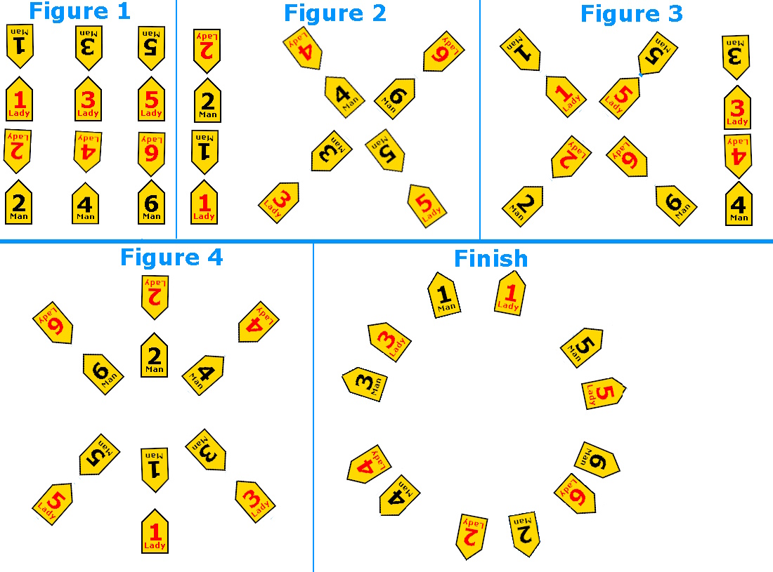 Dorset Twelve-hand Reel